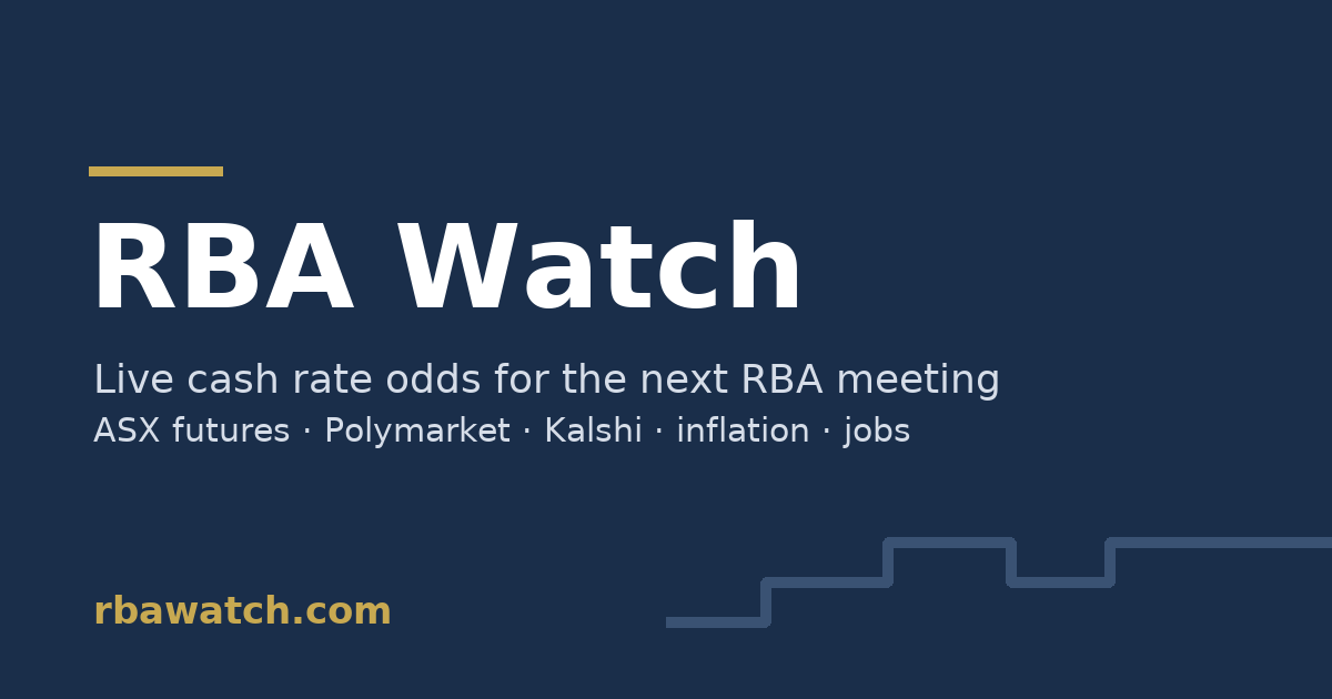 Eicc Rba Interest Rate Forecast Australia 2026–2027: RBA Cash Rate Path